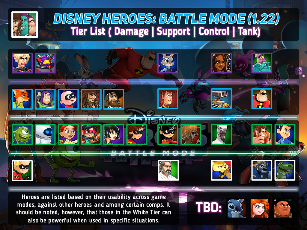 disney heroes battle mode tier list