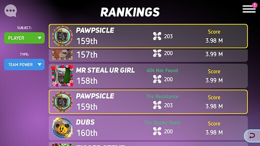 Top 200