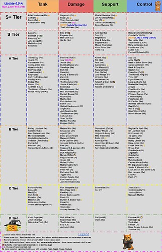 6.5a tier