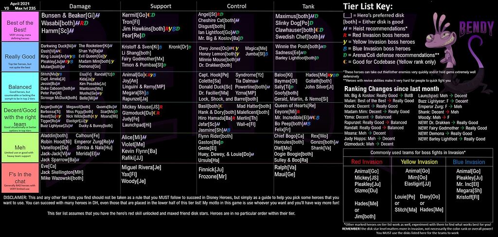 Monthly Hero Tier List: April - Jaxon