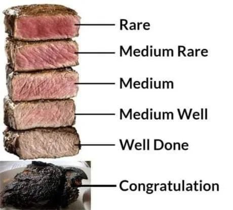 meat